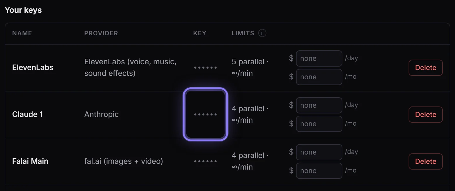 Your keys: every key shows as dots, to everyone